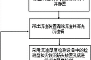 旋挖孔底沉碴和泥浆清理方法