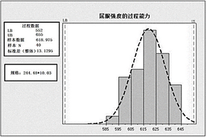 L80-1钢级石油套管及其制备方法