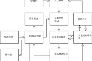 汽车应急电源