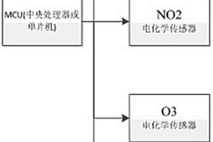 空气收集装置及监测因子交叉干扰计算方法