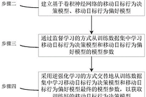 考虑移动目标不确定行为方式的轨迹预测方法及系统