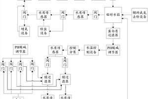 水处理系统
