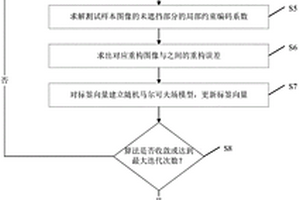 快速处理人脸遮挡的人脸识别方法及装置