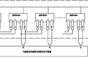 可编程控制的虚拟电池模组