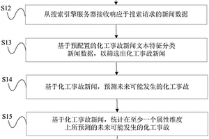 化工事故预测方法和系统