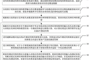 基于梯度下降优化的模糊测试方法