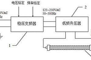 用于高能离子空气净化器的高压驱动电源