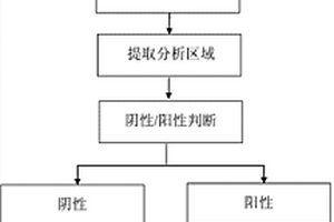 试纸读取方法和装置