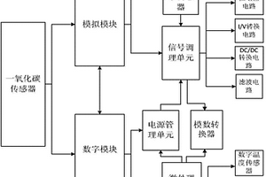 一氧化碳传感器