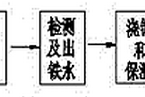 高强度珠光体球墨铸铁压延成型模具材料的制造方法