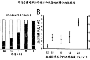 通过干细胞营养物进行的器官的形成和复壮以及酒精损伤的器官的再生