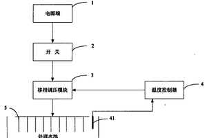 用于制造单晶硅片绒面的加热装置和方法