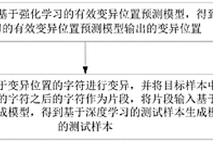 测试样本生成方法及装置
