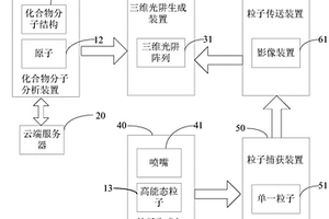 化合物分子3D打印系统及方法