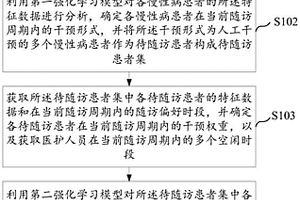 慢性病患者随访方法、装置、计算机设备及可读存储介质