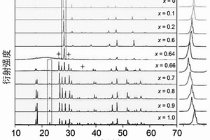 红外非线性光学硫属化合物Li<Sub>x</Sub>Ag<Sub>1-x</Sub>GaS<Sub>2</Sub>及其制备方法与用途