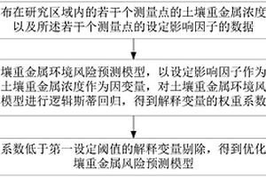 土壤重金属环境风险预测模型的构建方法和装置
