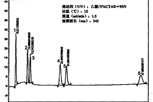 混合脂肪酸的高效液相色谱分离方法及应用