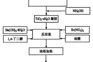 钛酸锶钡铁电纳米单晶颗粒及其制备方法