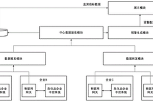 危化品常压储罐自动化监测预警方法及系统