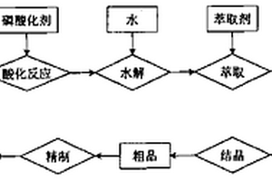 胞苷-5′-一磷酸的制备方法