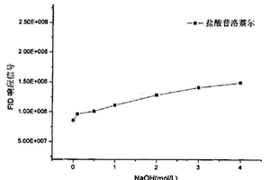 固相微萃取萃取头及其制备方法