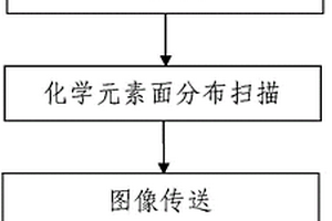 基于矿物标准色数据库的矿物组分识别方法