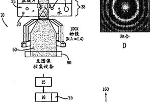用全息视频显微术来跟踪和表征颗粒