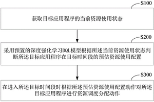 资源调度分配装置、方法及计算机可读存储介质
