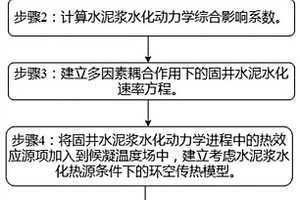 固井候凝期间井筒温度场和套压预测方法、装置和设备