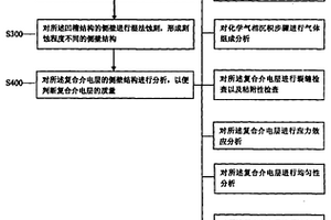 判断复合介电层质量的方法
