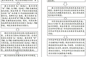 优质烃源岩生烃潜力关键参数评价方法