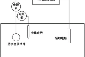 大范围电位及电流条件下金属真实极化曲线的测试方法