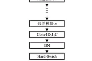 基于轻量级深度卷积网络的蛋白质扭转角预测方法