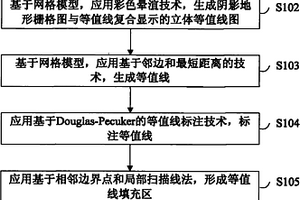 矿产资源评价信息的三维可视化方法及其装置