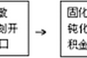 基于免等离子工艺降低暗电流的光电探测器芯片制作方法