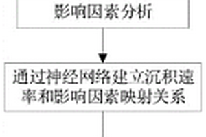 高效和高质量的微尺度金属电沉积方法