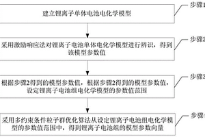 基于多约束条件粒子群优化算法的锂电池组参数辨识方法