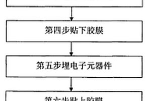 埋电子器件盲孔板制作工艺