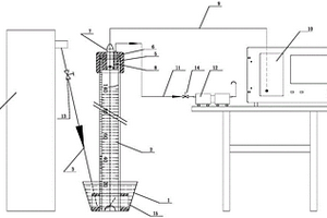 微反应装置反应气体产物测量装置