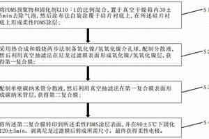 氧化镍/氢氧化镍介孔微球的柔性电极