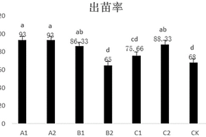 利用园林废弃物堆肥对黑麦草无土成坪的研究方法