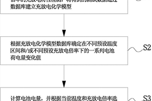 电池管理系统电量计算方法