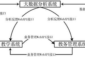 基于大数据的网络教学平台及利用其管理网络教学过程的方法