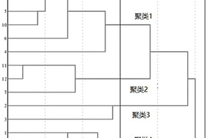 牡丹精油的分类方法