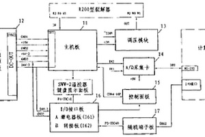色谱综合评价仪