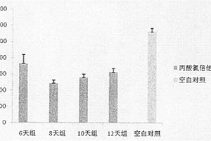 小鼠皮肤朗格汉斯细胞缺失模型的构建方法