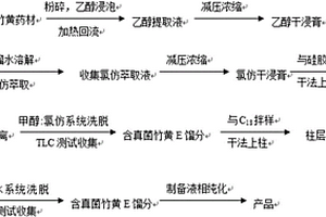 苝醌类化合物及其制备方法和用途