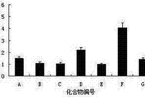 穿心莲内酯C15位取代系列衍生物在制备抗乙型肝炎药物中的应用
