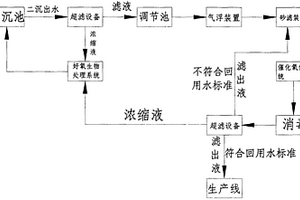 抗生素废水深度处理工艺